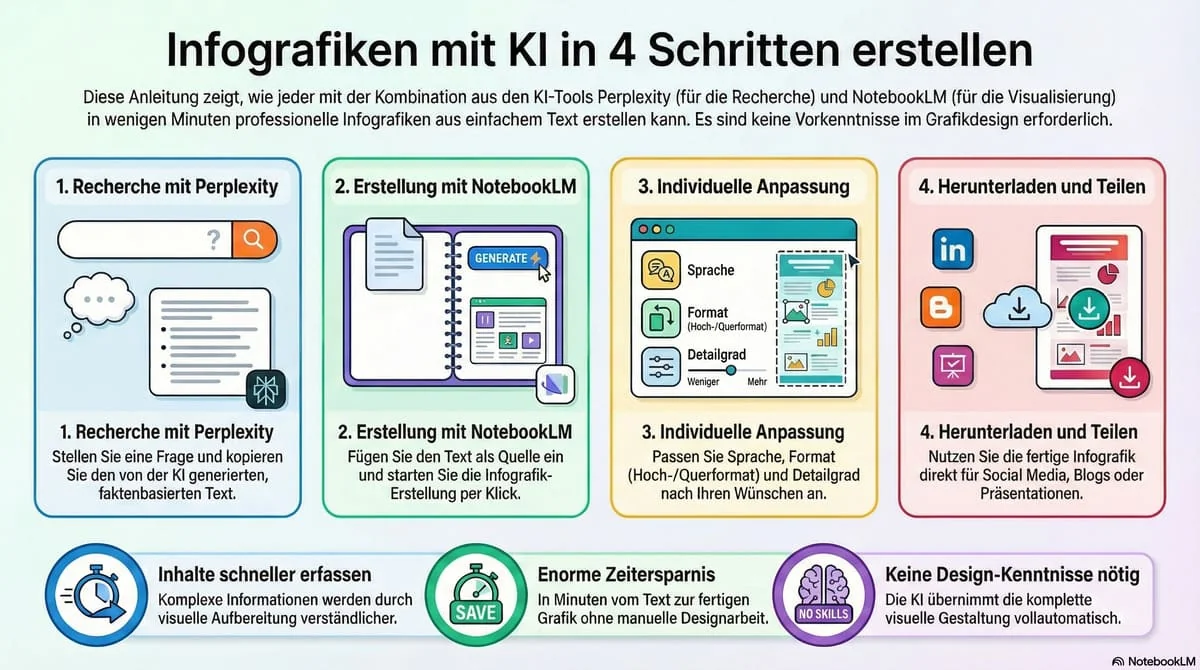 infograik-notbeooklm